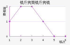 ��Ͳ�����������������