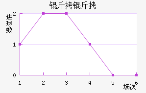 �����������������