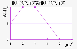 ����˹���ս�������������