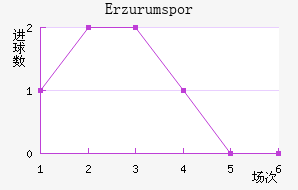 Erzurumspor��������������