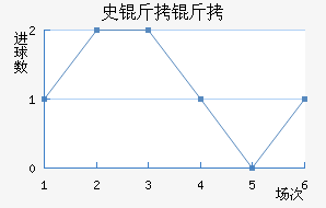 ʷ���ؽ�������������