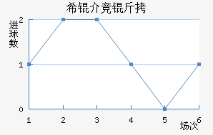 ϣ�龺����������������