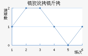 ʥ�ƶ�����������������