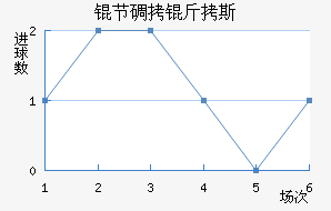 �ڵ���˹��������������