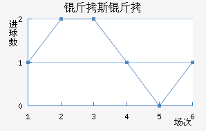 ��˹���ǽ�������������