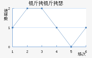 ����ɪ�н�������������