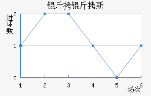 �ʼұ���˹��������������