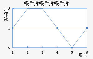 �������������������