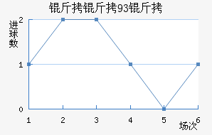 ����93�ӽ�������������