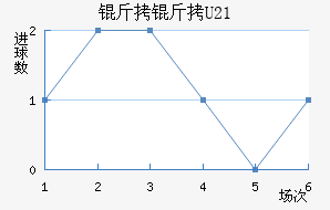 ����U21��������������