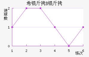 ϣ�龺��B�ӽ�������������