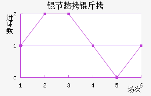 �ڱ���˹����Ħ��������������