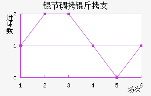 �ڵ���֧��������������