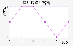 ����˹��ʨ���������������