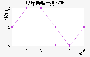 ����ͼ˹��������������