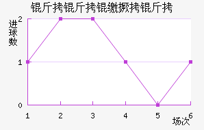 �����ɾ�����������������