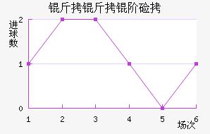 �����׼ӽ�������������