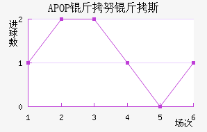 APOP ��Ŭ��˹��������������