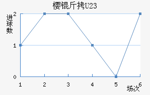 ����ӣ��U23��������������