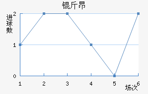 �ﰺ��������������