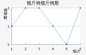 ����˹��������������