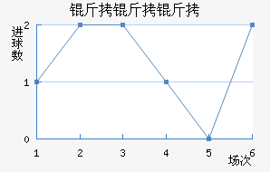 �����̽�������������