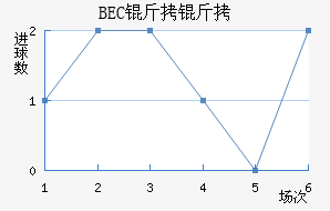 BEC�����ɽ�������������