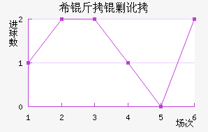 ϣ���˶���������������