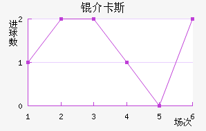 �鿨˹��������������