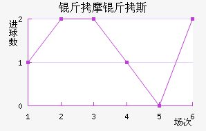 ��Ħ��˹��������������