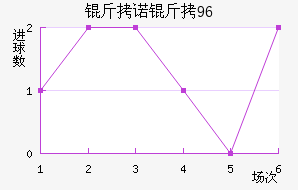 ��ŵ��96��������������