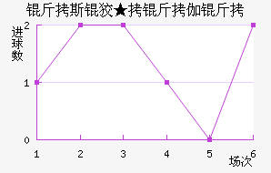 ��˹�ơ���٤����������������