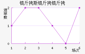 ��˹������������������