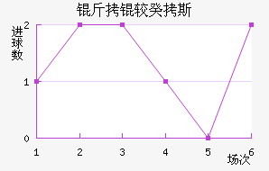 ���Ϲ�˹��������������