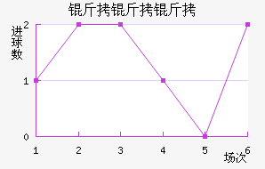 �����˾��ֲ���������������