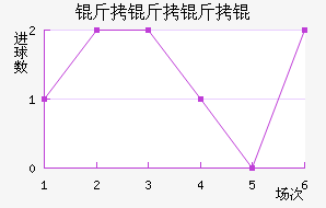 ������ѽ�������������