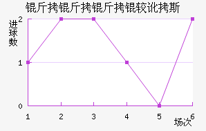 �������϶�˹��������������