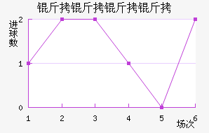 ����������������������