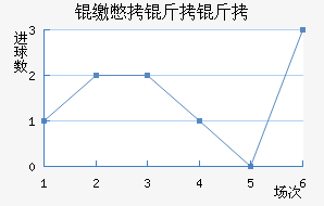 �ɱ�������������������