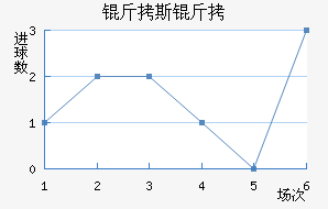 ��˹����������������