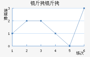 �����ղ���ͷ��������������