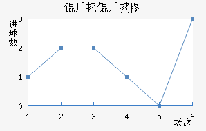 ����ͼ��������������