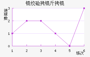 �ʼ�����������������