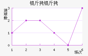 ������������������