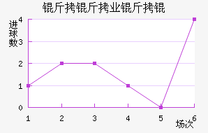 ����ҵ��ӽ�������������