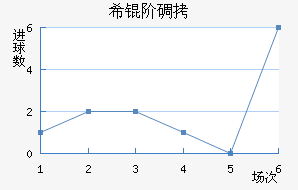 ϣ�׵���ŵ��������������