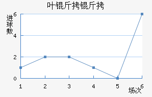 Ҷ���°���ʲ���ؽ�������������