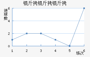 ����������������������