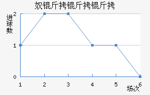 ū�����ǽ�������������