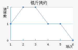 ��Լ��������������